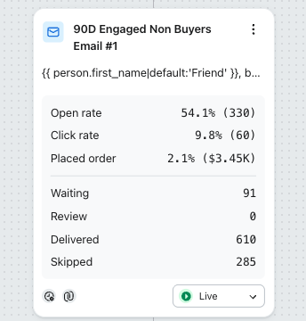 Klaviyo flow email stats: 54.1% open rate, 9.8% click rate, 2.1% placed order rate, $3.45K